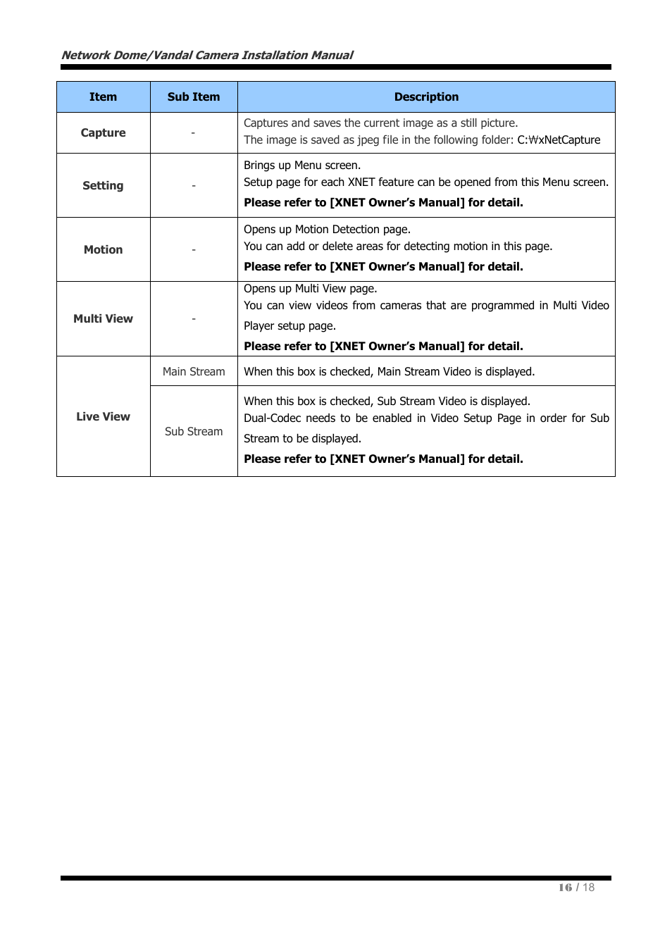 CNB IVP4030VR User Manual | Page 16 / 18