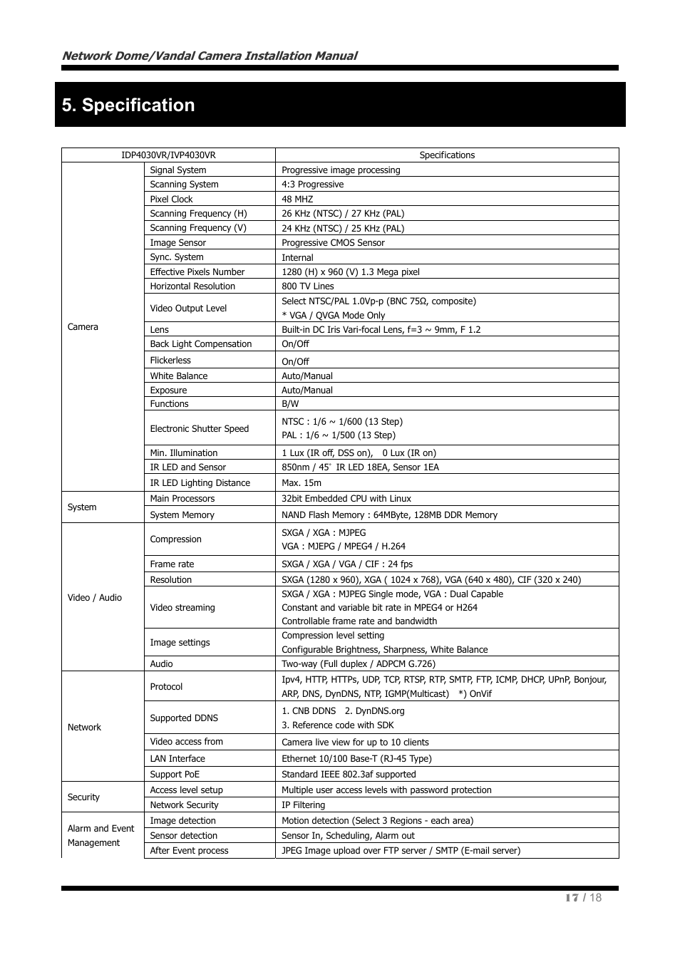 Specification | CNB IVP4030VR User Manual | Page 17 / 18