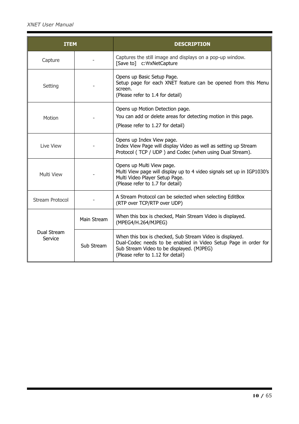 CNB IVB4110PVF User Manual | Page 10 / 65