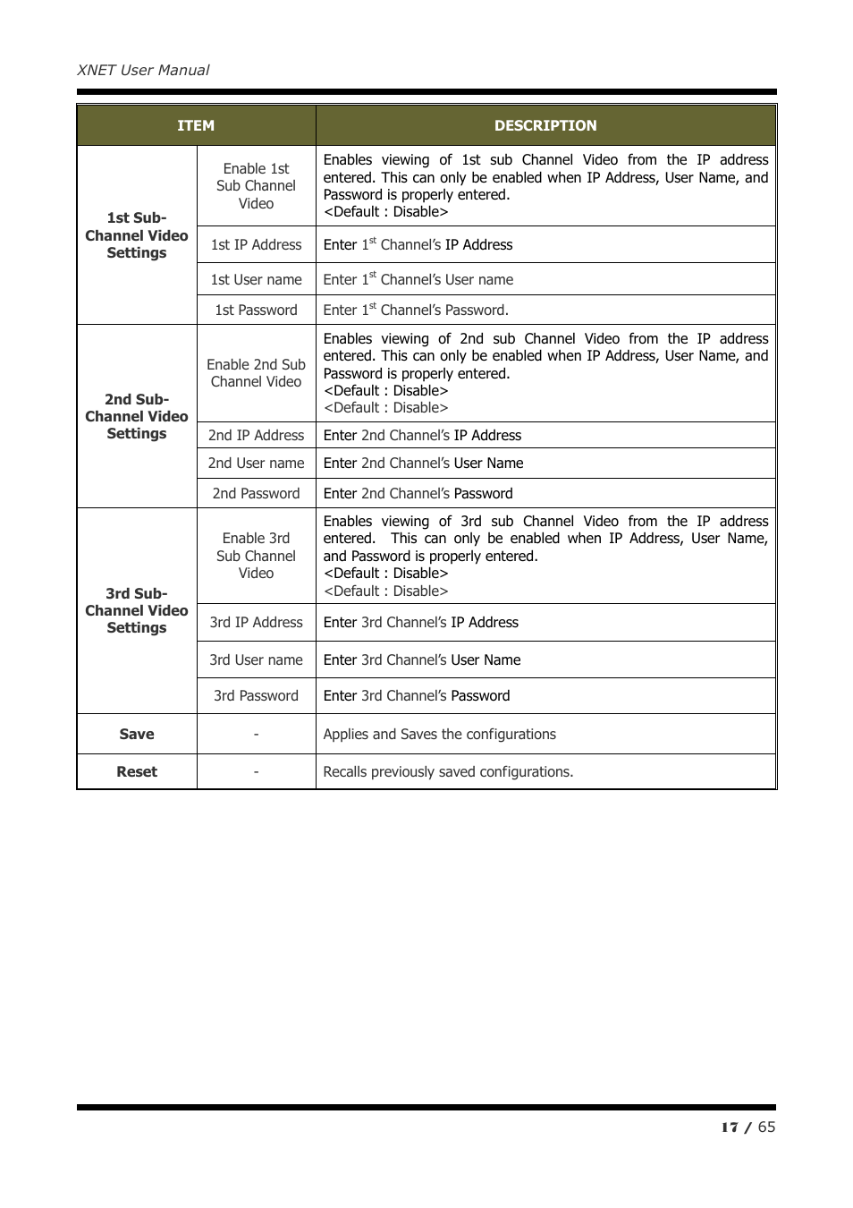 CNB IVB4110PVF User Manual | Page 17 / 65