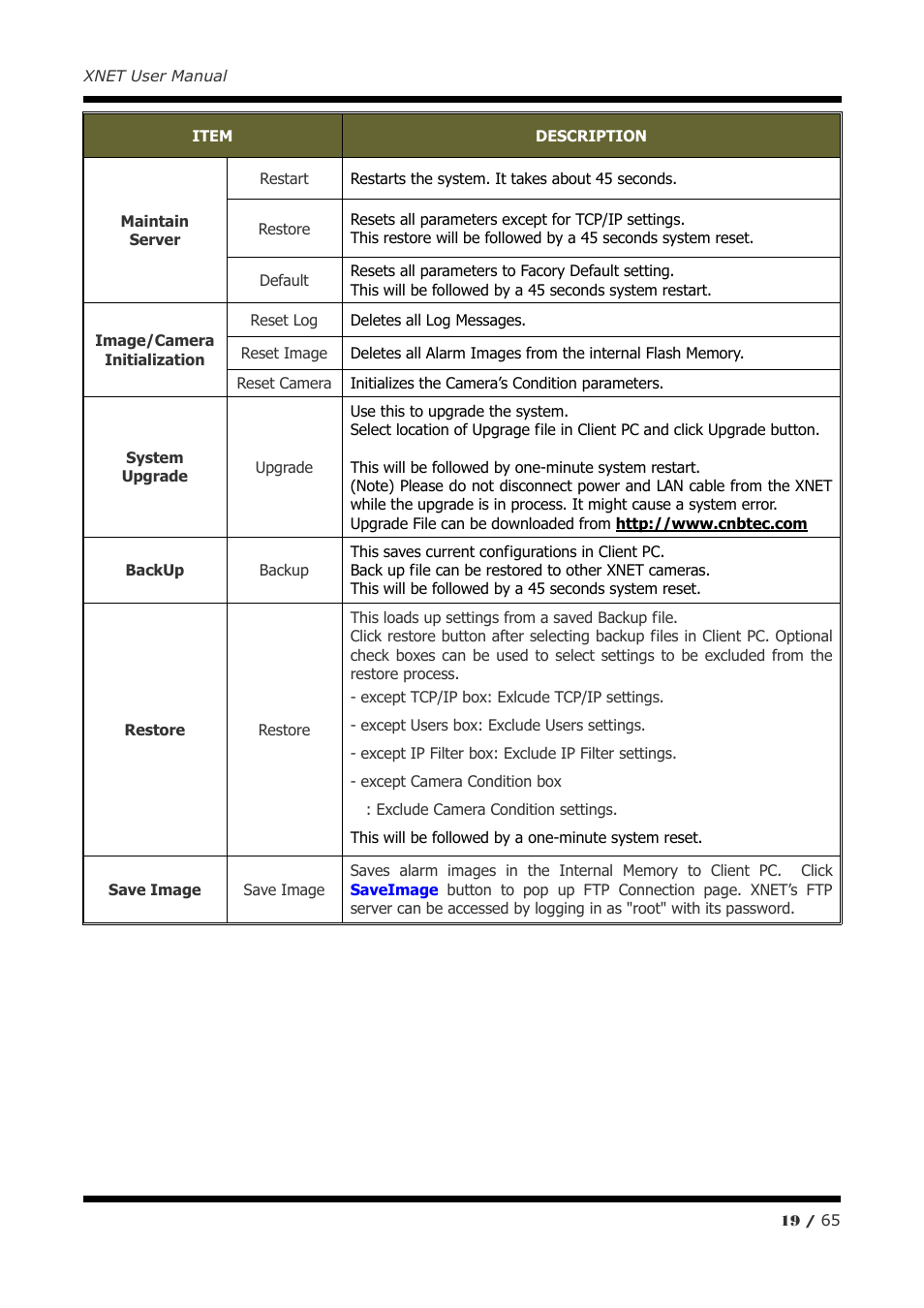 CNB IVB4110PVF User Manual | Page 19 / 65