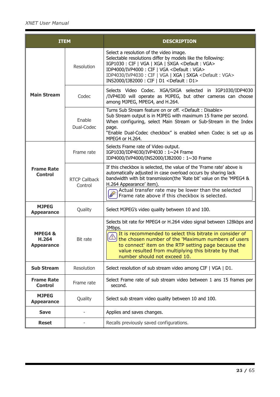 CNB IVB4110PVF User Manual | Page 25 / 65