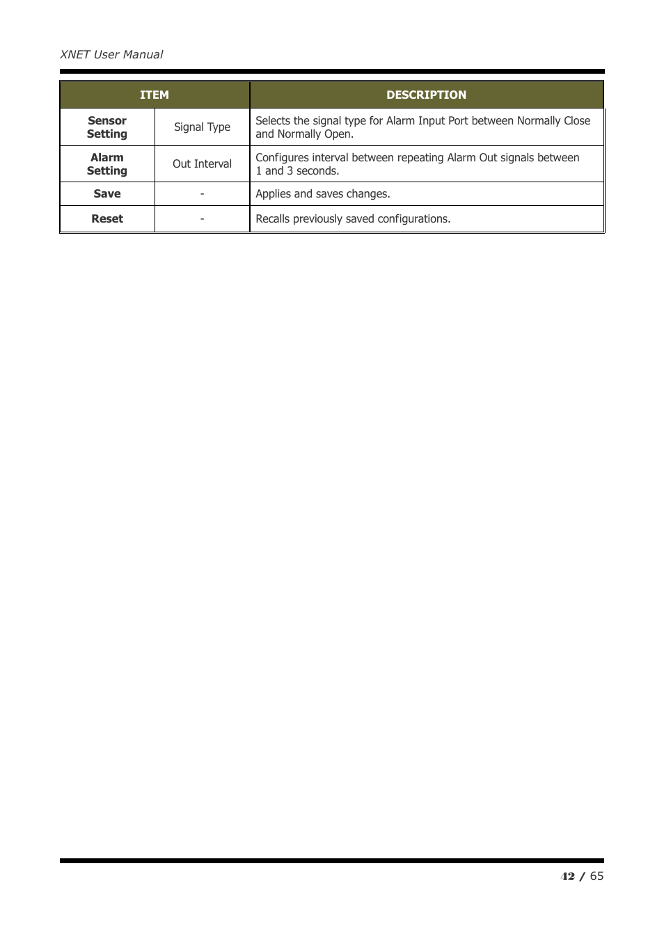 CNB IVB4110PVF User Manual | Page 42 / 65