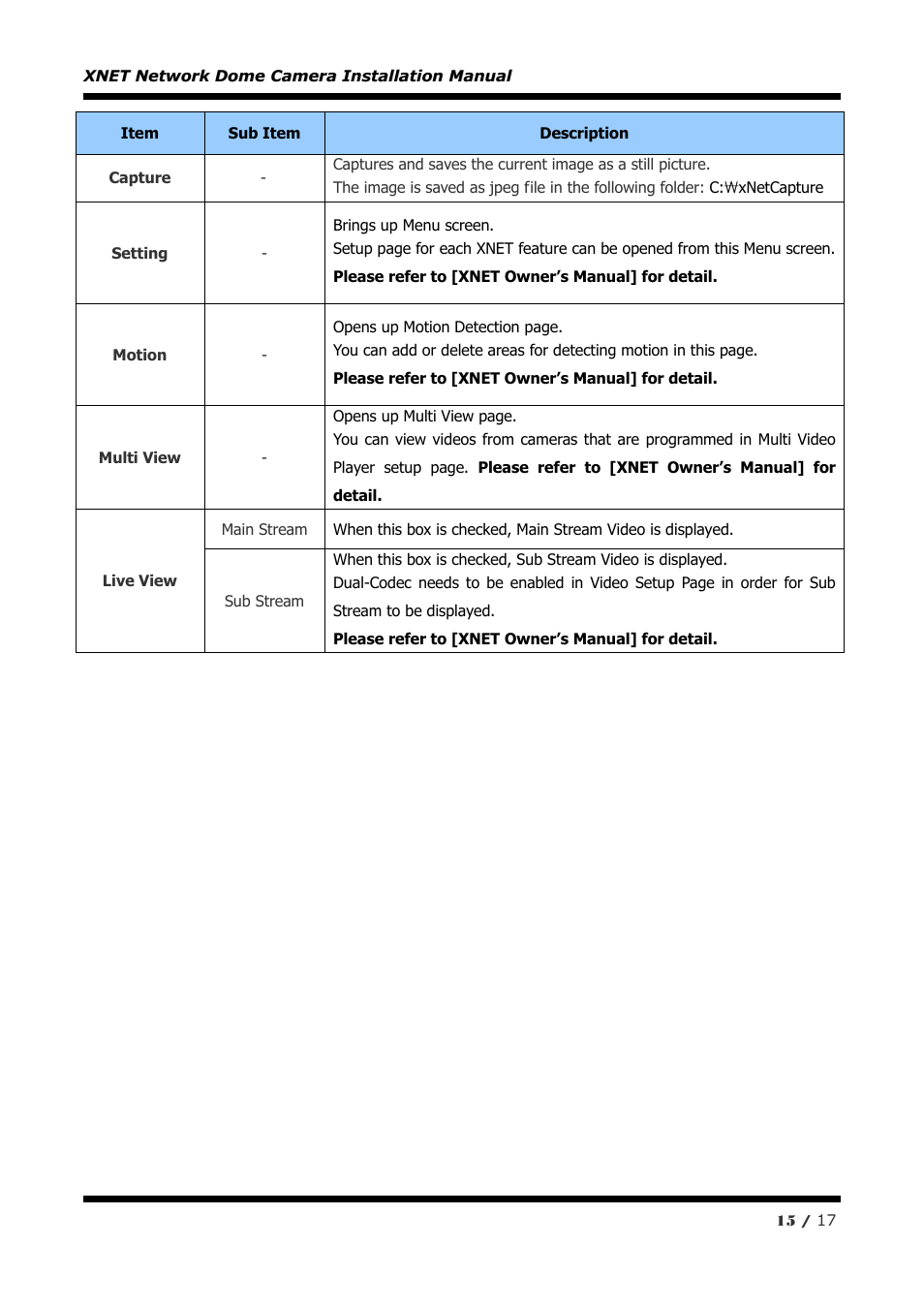 CNB IVP4000VR User Manual | Page 15 / 17