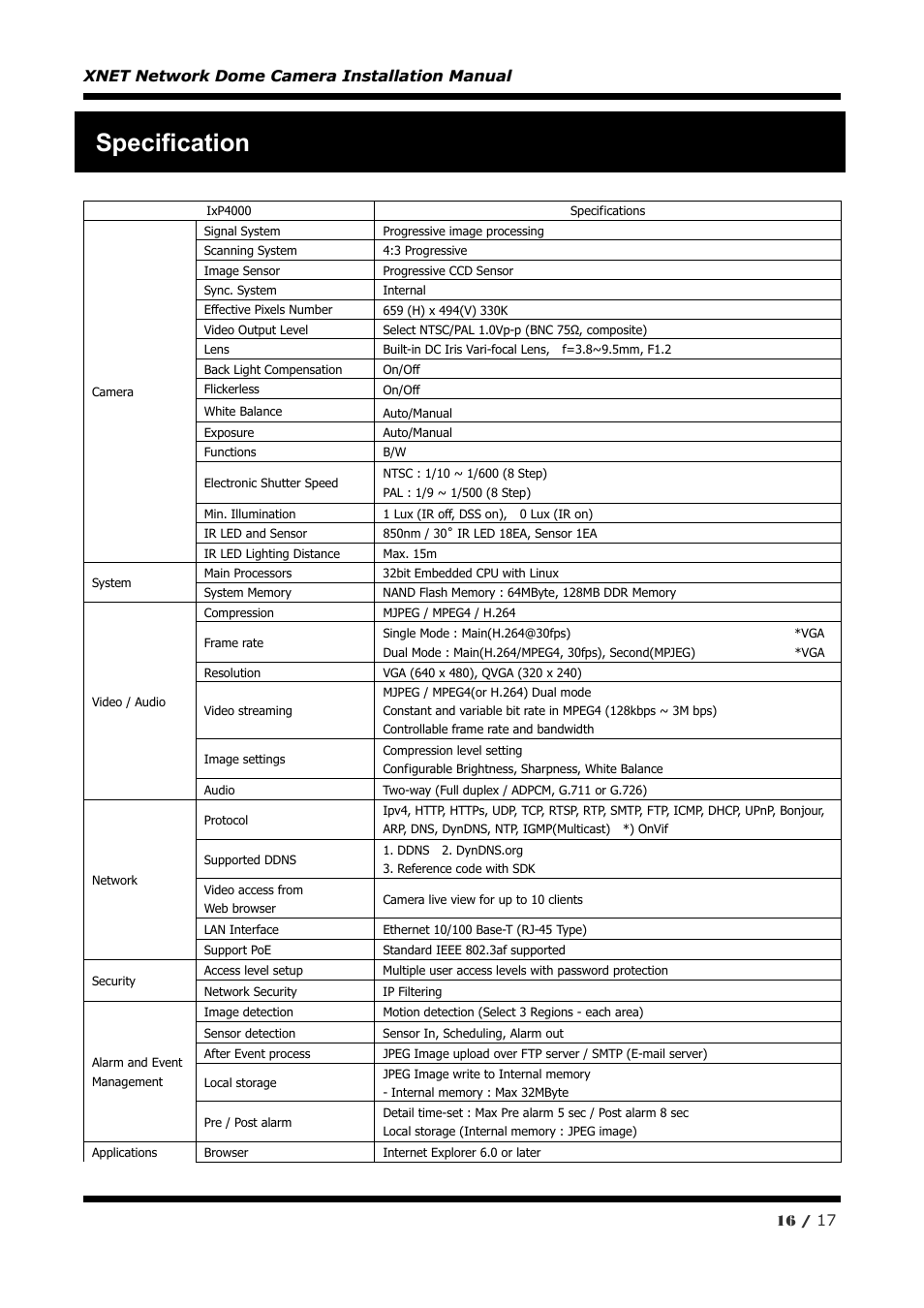 Specification | CNB IVP4000VR User Manual | Page 16 / 17