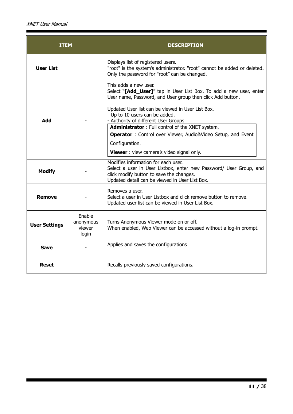 CNB IVP4000VR User Manual | Page 11 / 38