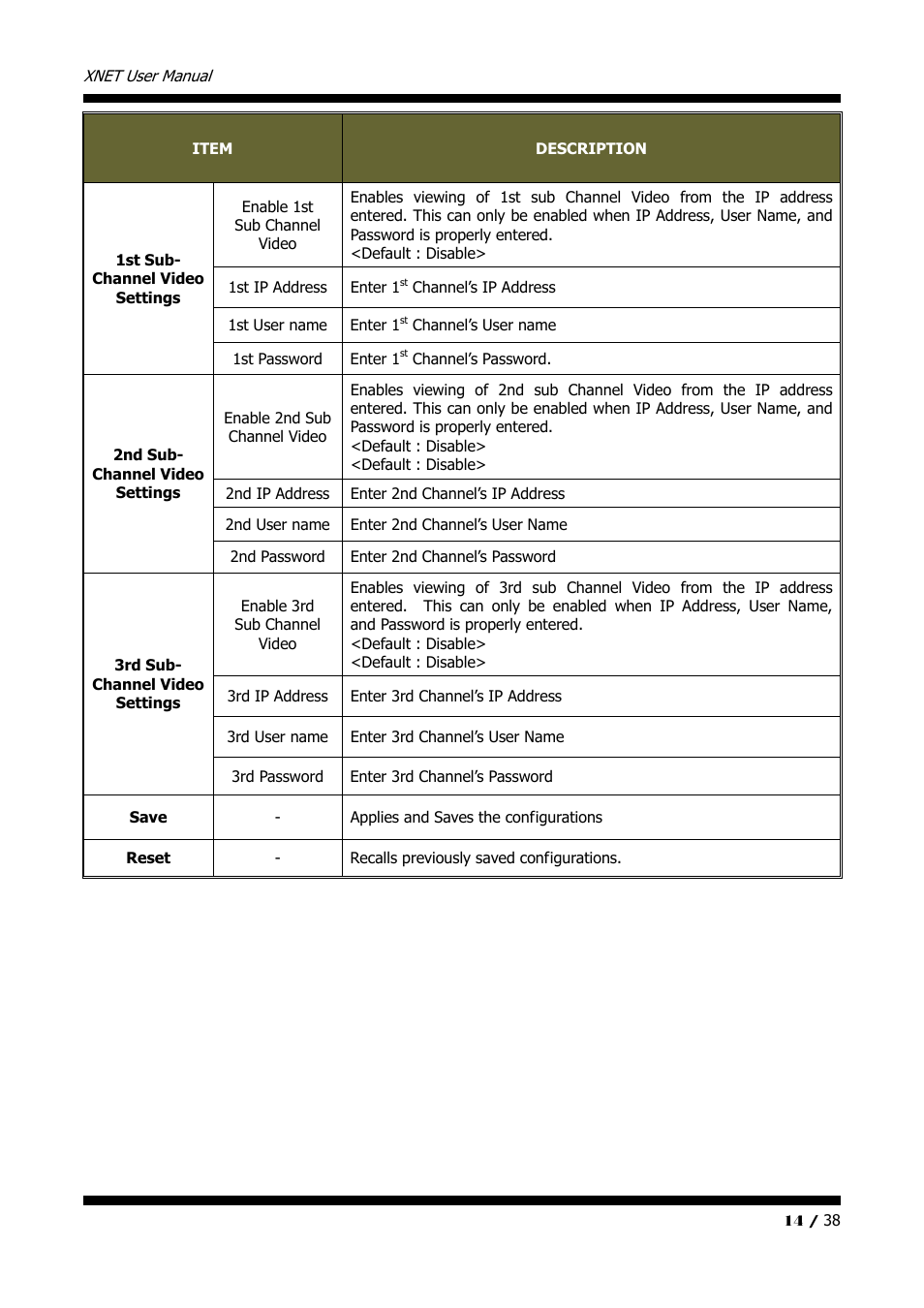 CNB IVP4000VR User Manual | Page 14 / 38