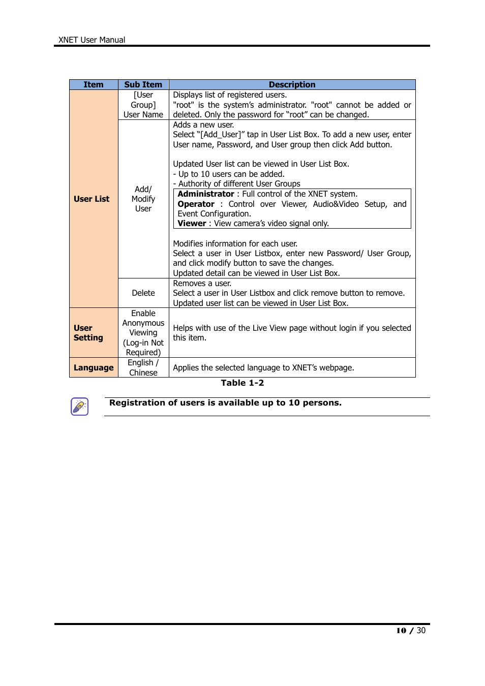 CNB IDC4000T User Manual | Page 10 / 30