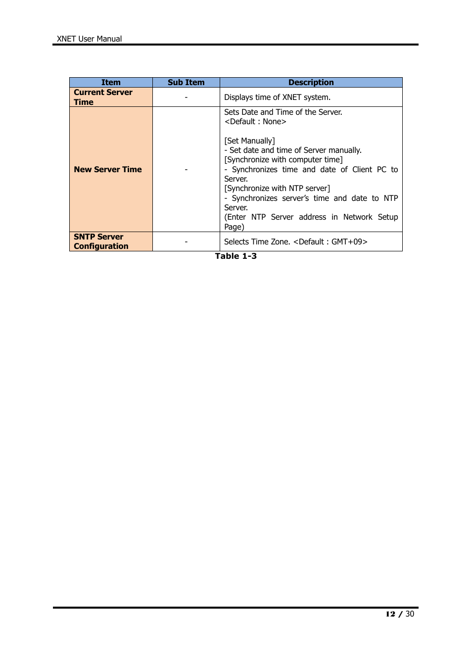 CNB IDC4000T User Manual | Page 12 / 30
