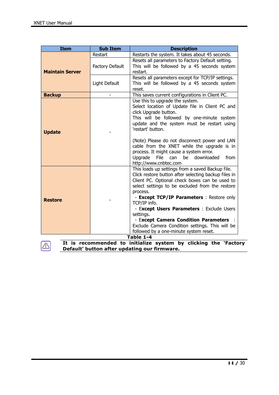 CNB IDC4000T User Manual | Page 14 / 30