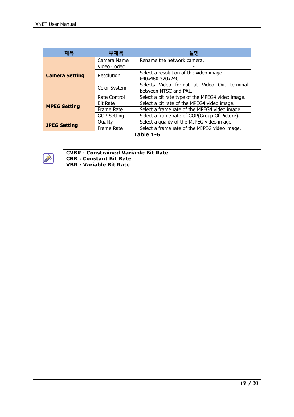 CNB IDC4000T User Manual | Page 17 / 30