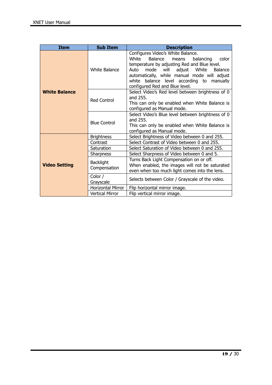 CNB IDC4000T User Manual | Page 19 / 30