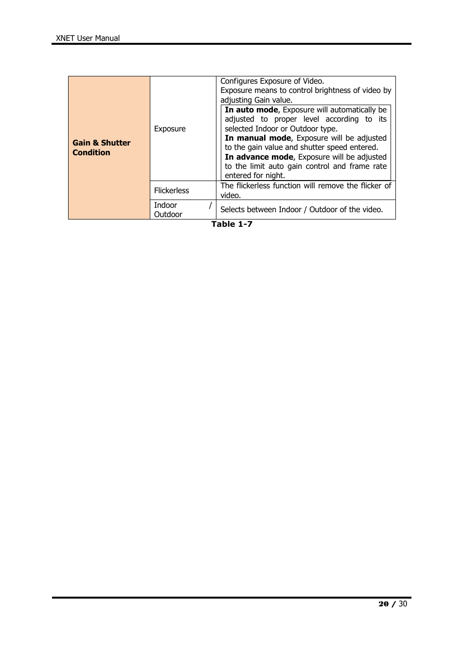 CNB IDC4000T User Manual | Page 20 / 30