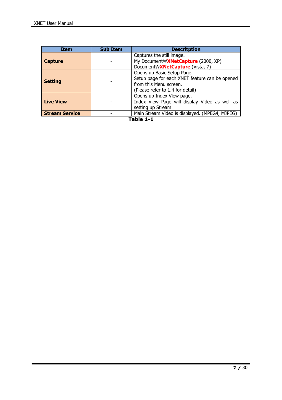 CNB IDC4000T User Manual | Page 7 / 30
