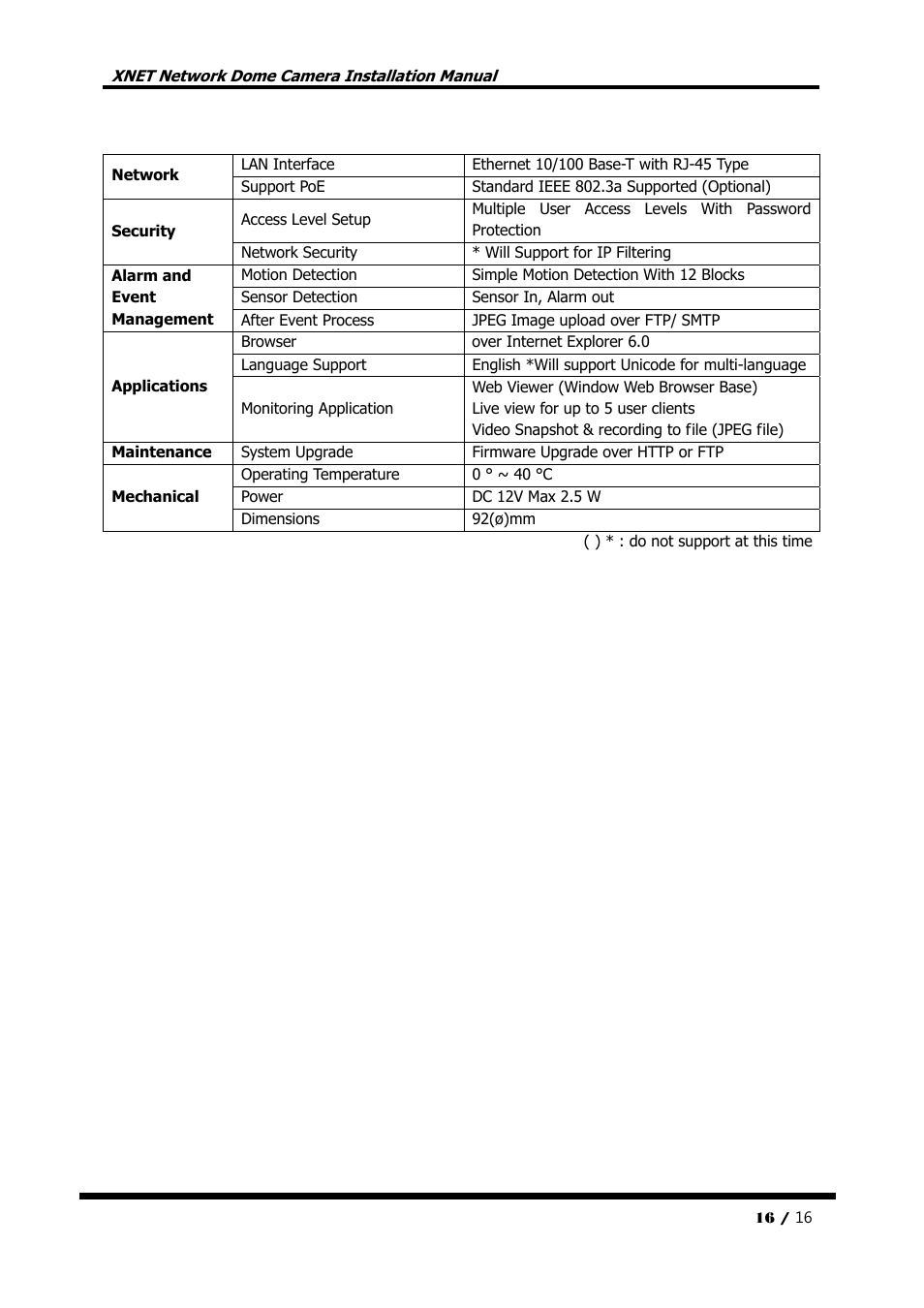 CNB IDC4000T User Manual | Page 16 / 16