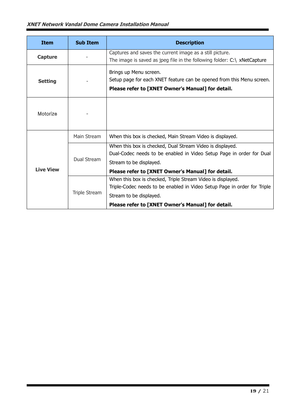 CNB NVE5055MF User Manual | Page 19 / 21