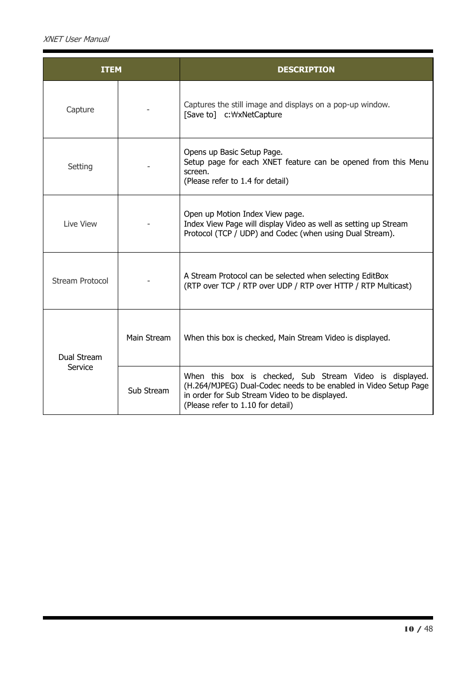 CNB IVP5035VR User Manual | Page 10 / 48