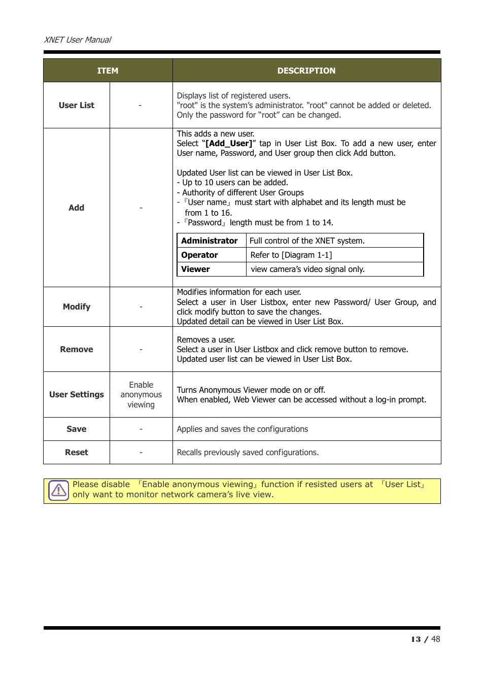 CNB IVP5035VR User Manual | Page 13 / 48