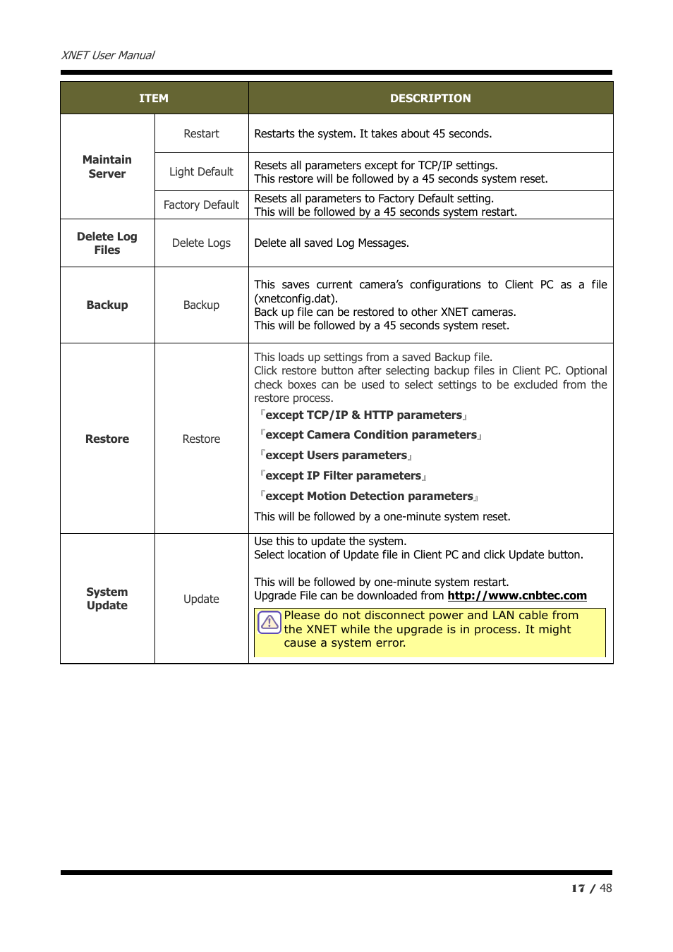 CNB IVP5035VR User Manual | Page 17 / 48