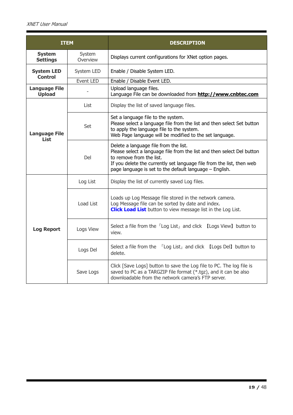 CNB IVP5035VR User Manual | Page 19 / 48