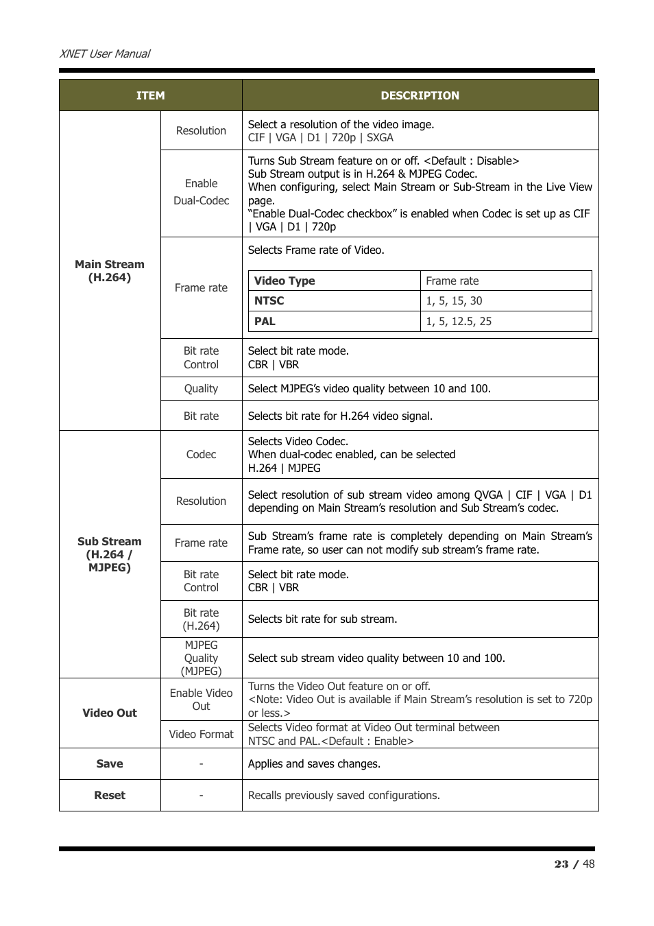 CNB IVP5035VR User Manual | Page 23 / 48