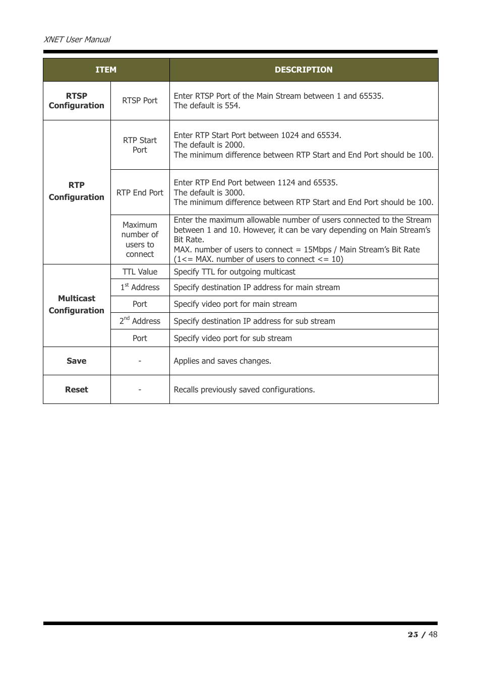 CNB IVP5035VR User Manual | Page 25 / 48