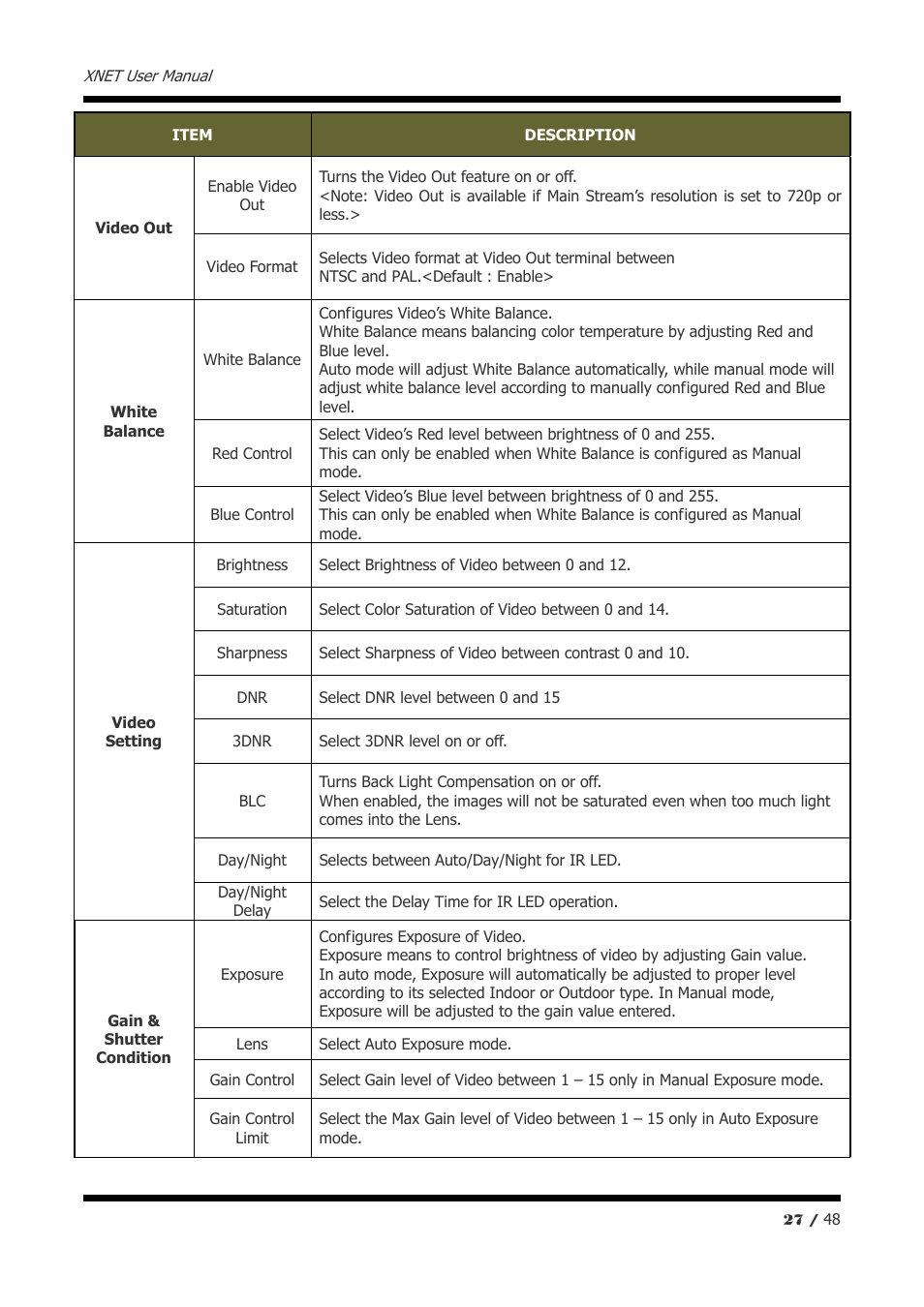 CNB IVP5035VR User Manual | Page 27 / 48
