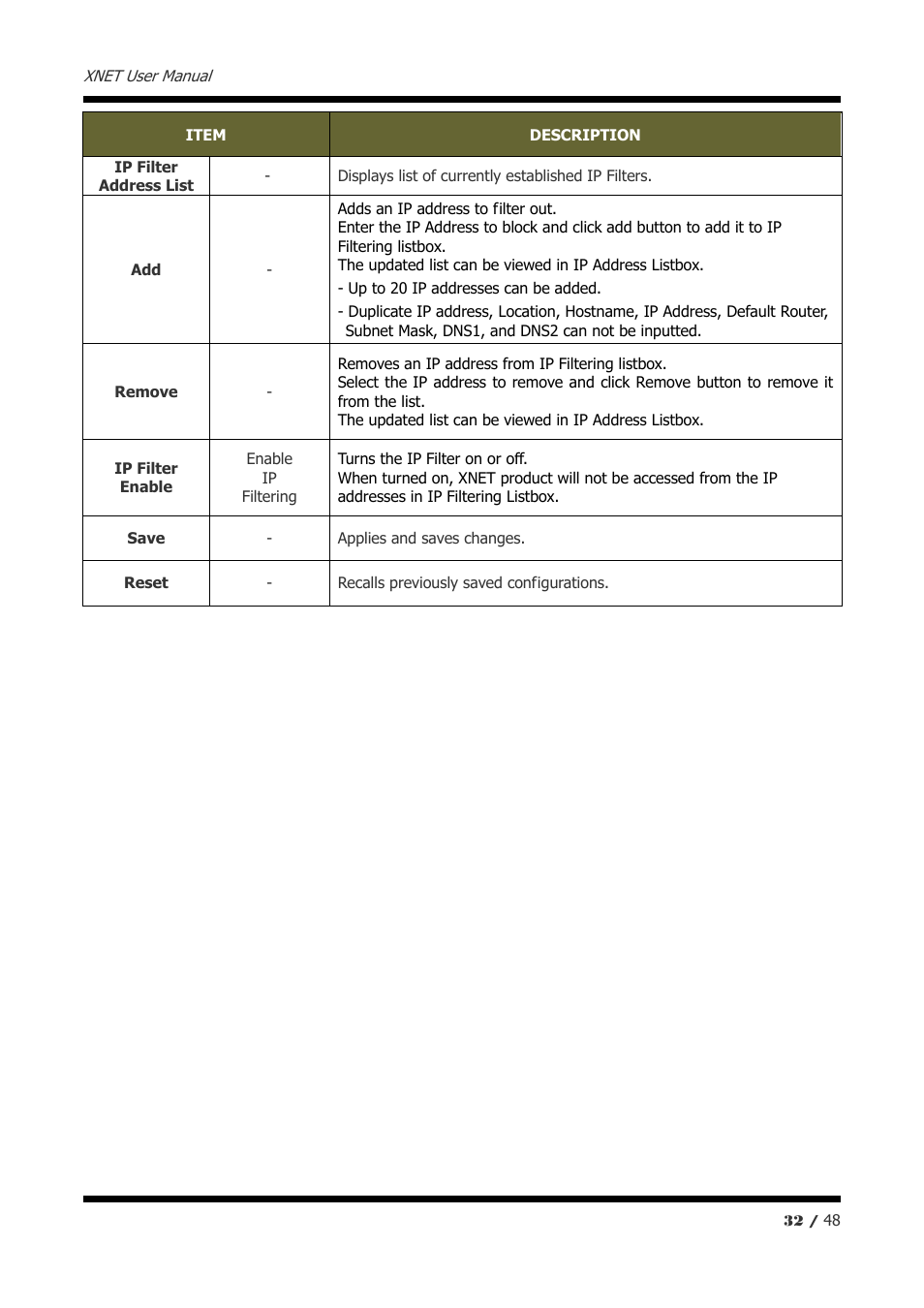 CNB IVP5035VR User Manual | Page 32 / 48