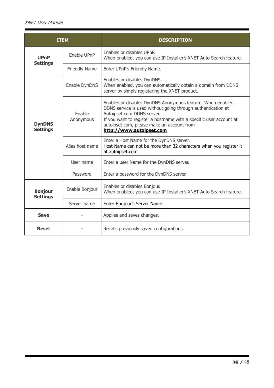 CNB IVP5035VR User Manual | Page 36 / 48