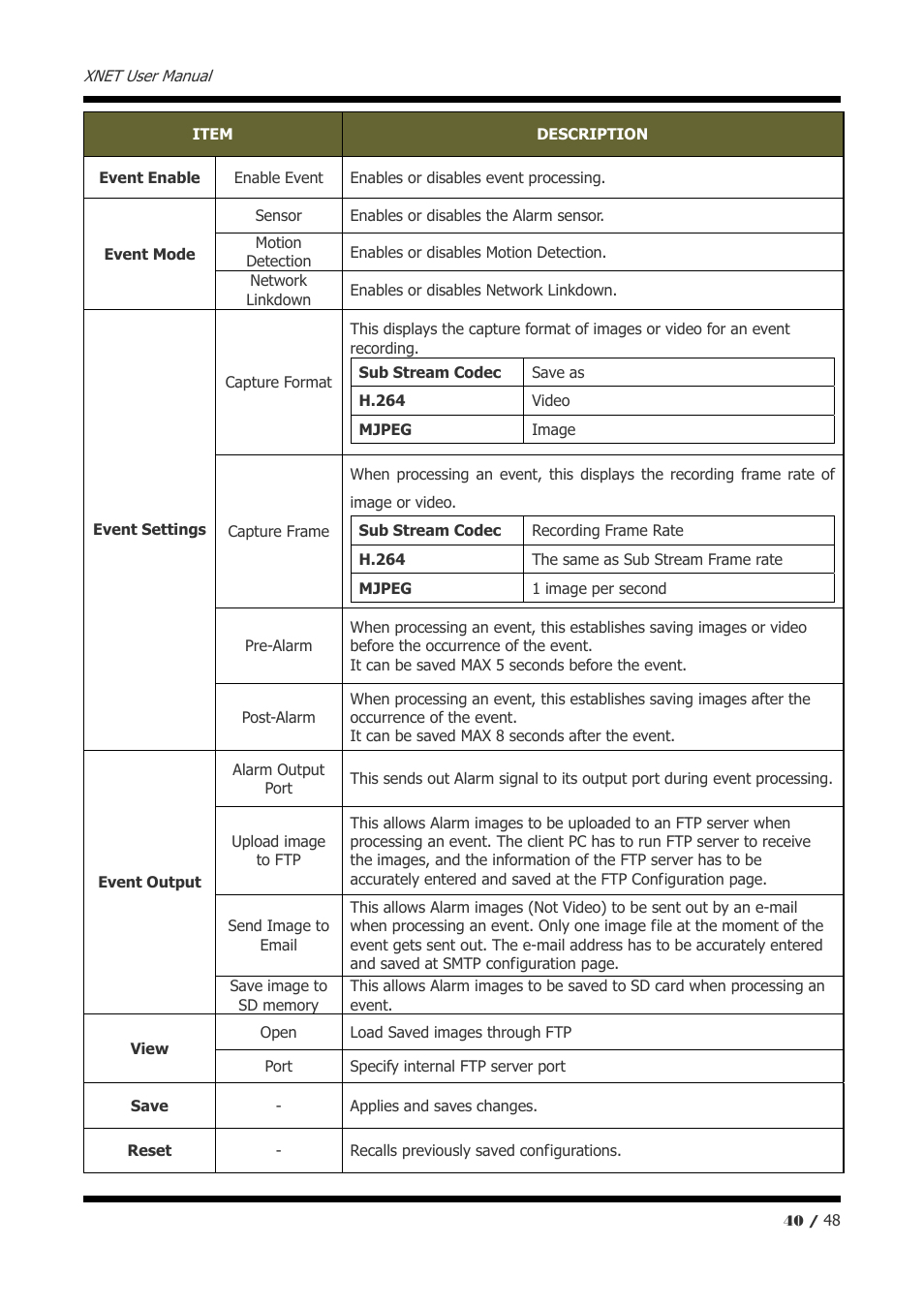 CNB IVP5035VR User Manual | Page 40 / 48
