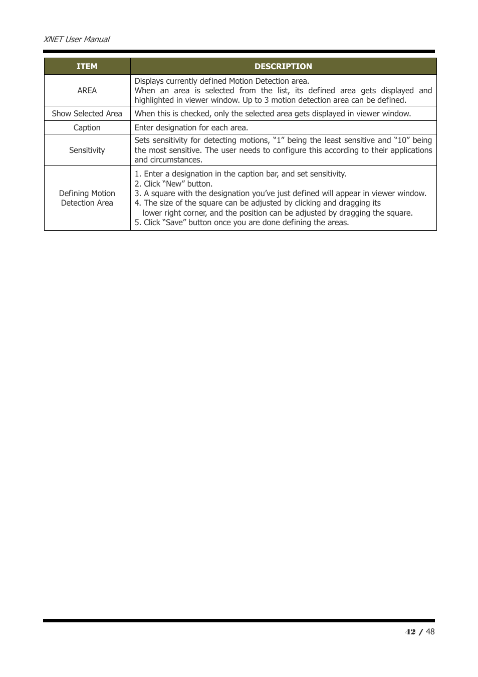 CNB IVP5035VR User Manual | Page 42 / 48