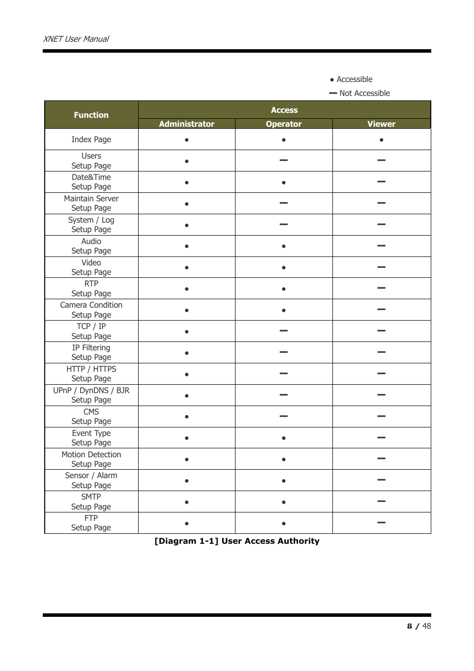 CNB IVP5035VR User Manual | Page 8 / 48