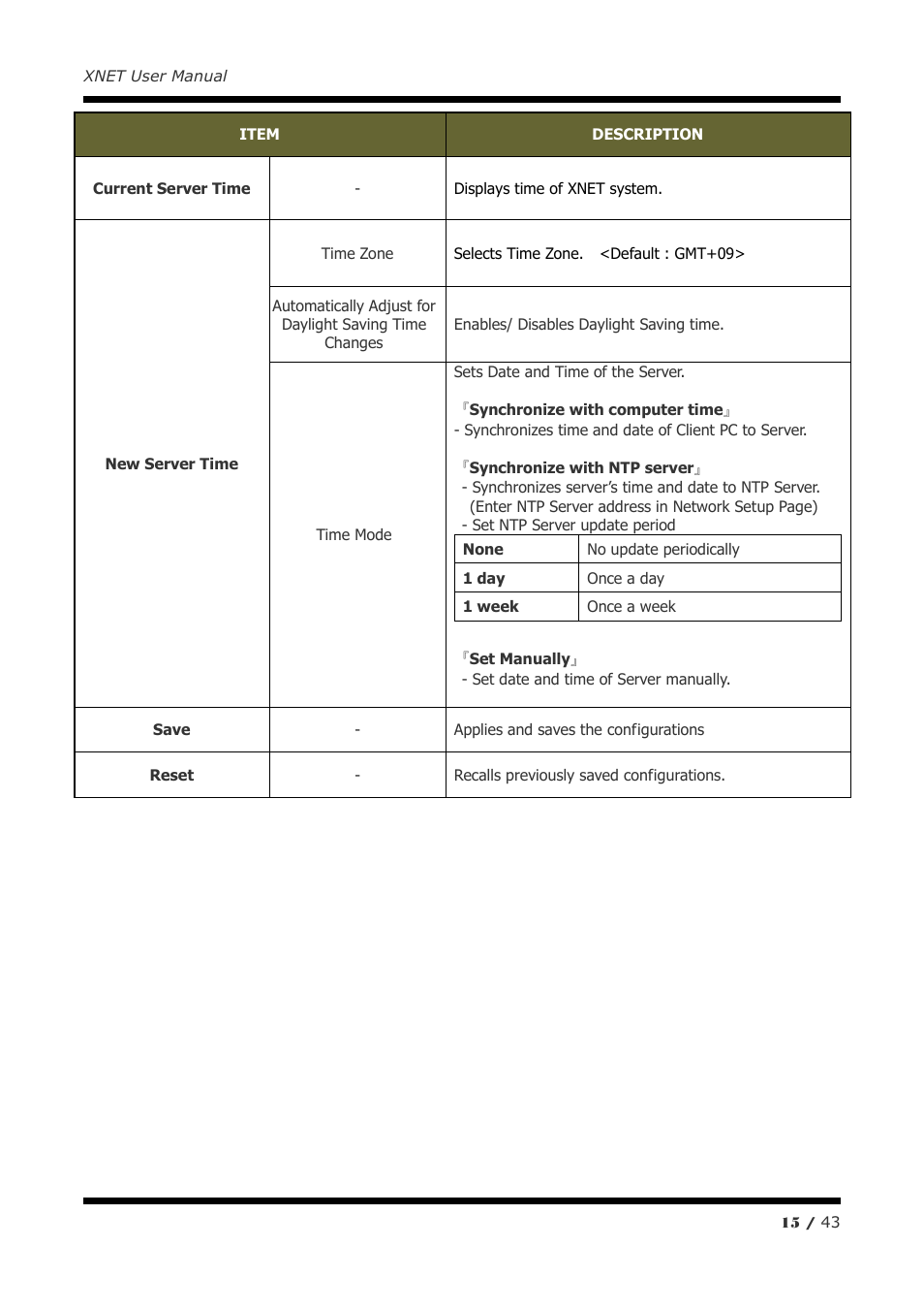 CNB ITE1050 User Manual | Page 15 / 43