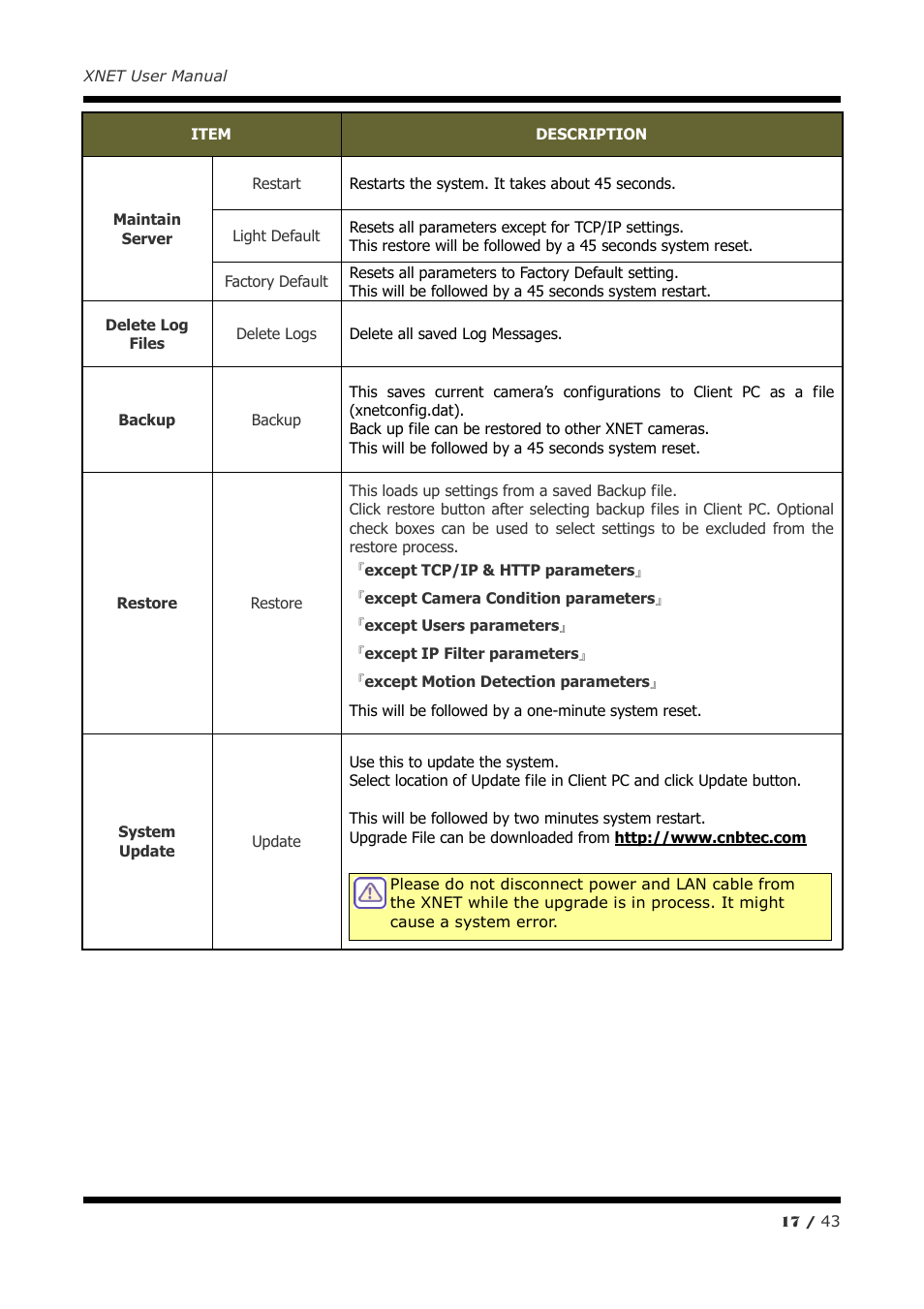 CNB ITE1050 User Manual | Page 17 / 43