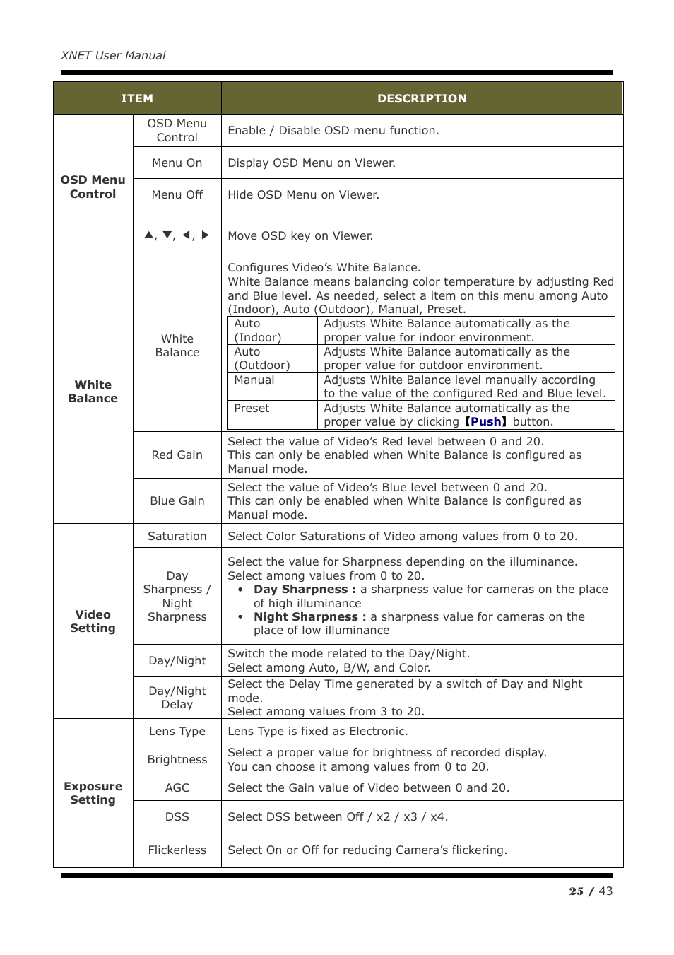 CNB ITE1050 User Manual | Page 25 / 43