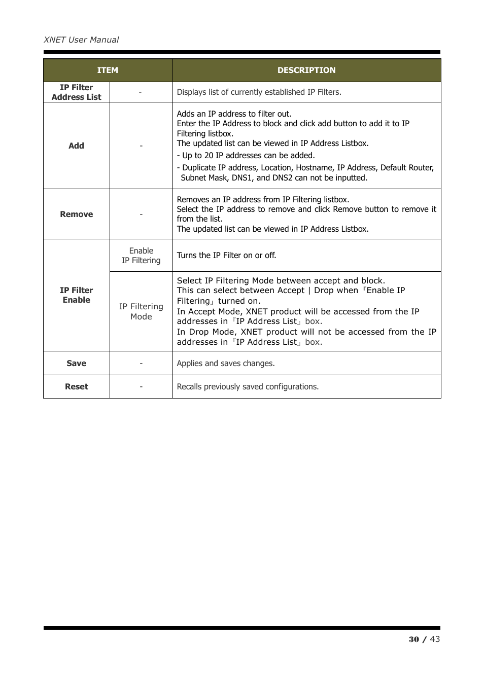 CNB ITE1050 User Manual | Page 30 / 43