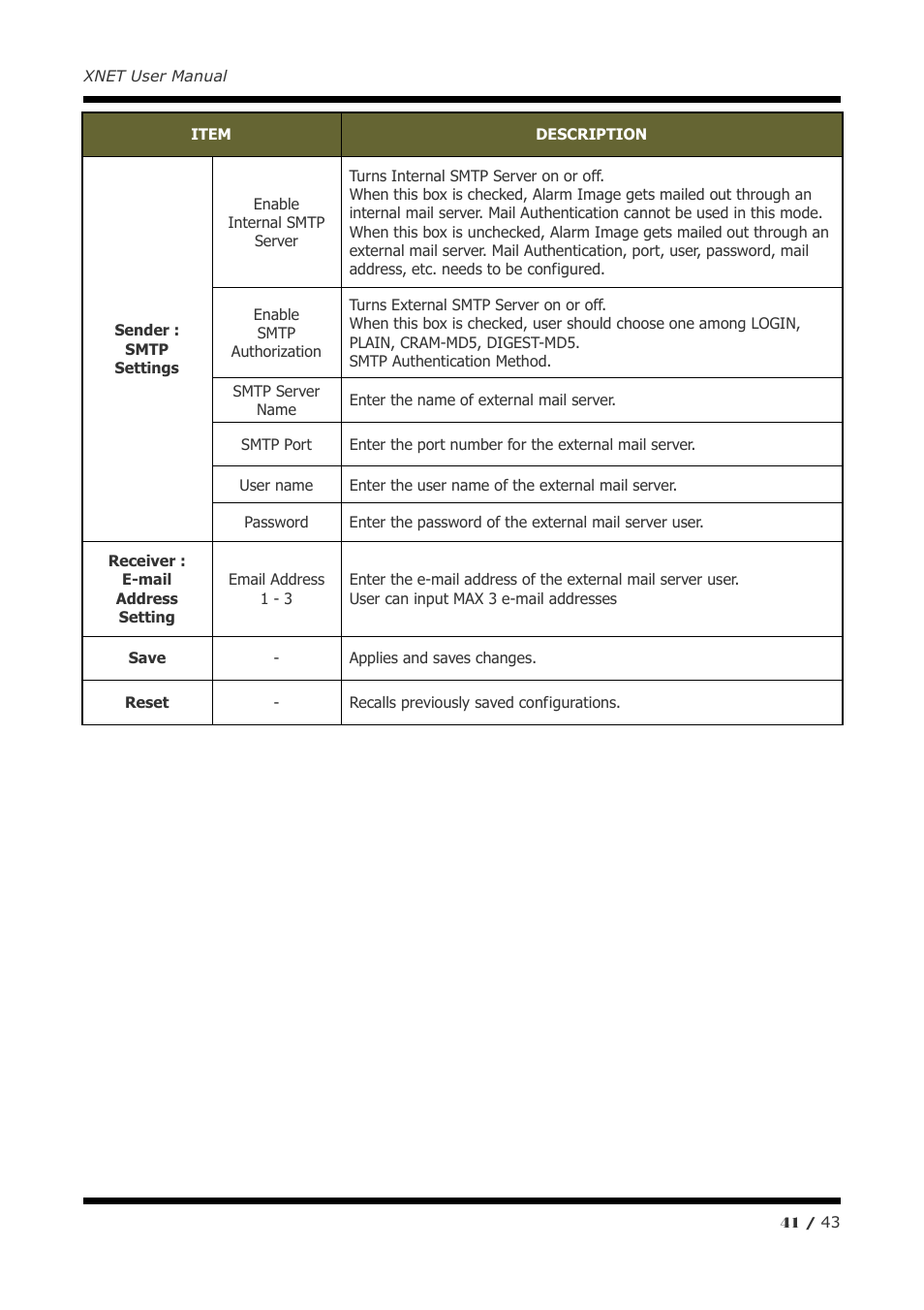 CNB ITE1050 User Manual | Page 41 / 43