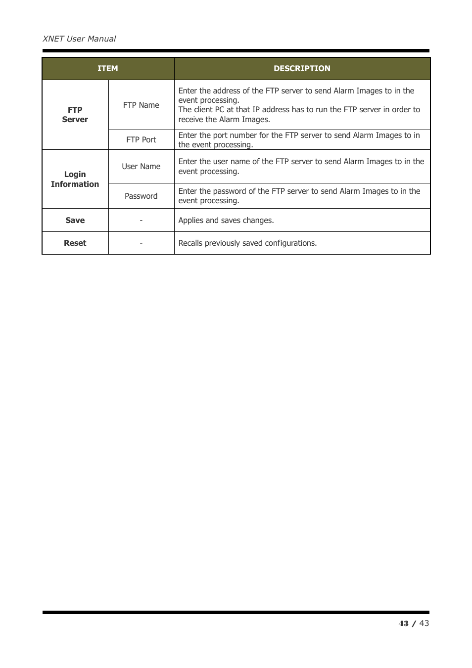 CNB ITE1050 User Manual | Page 43 / 43