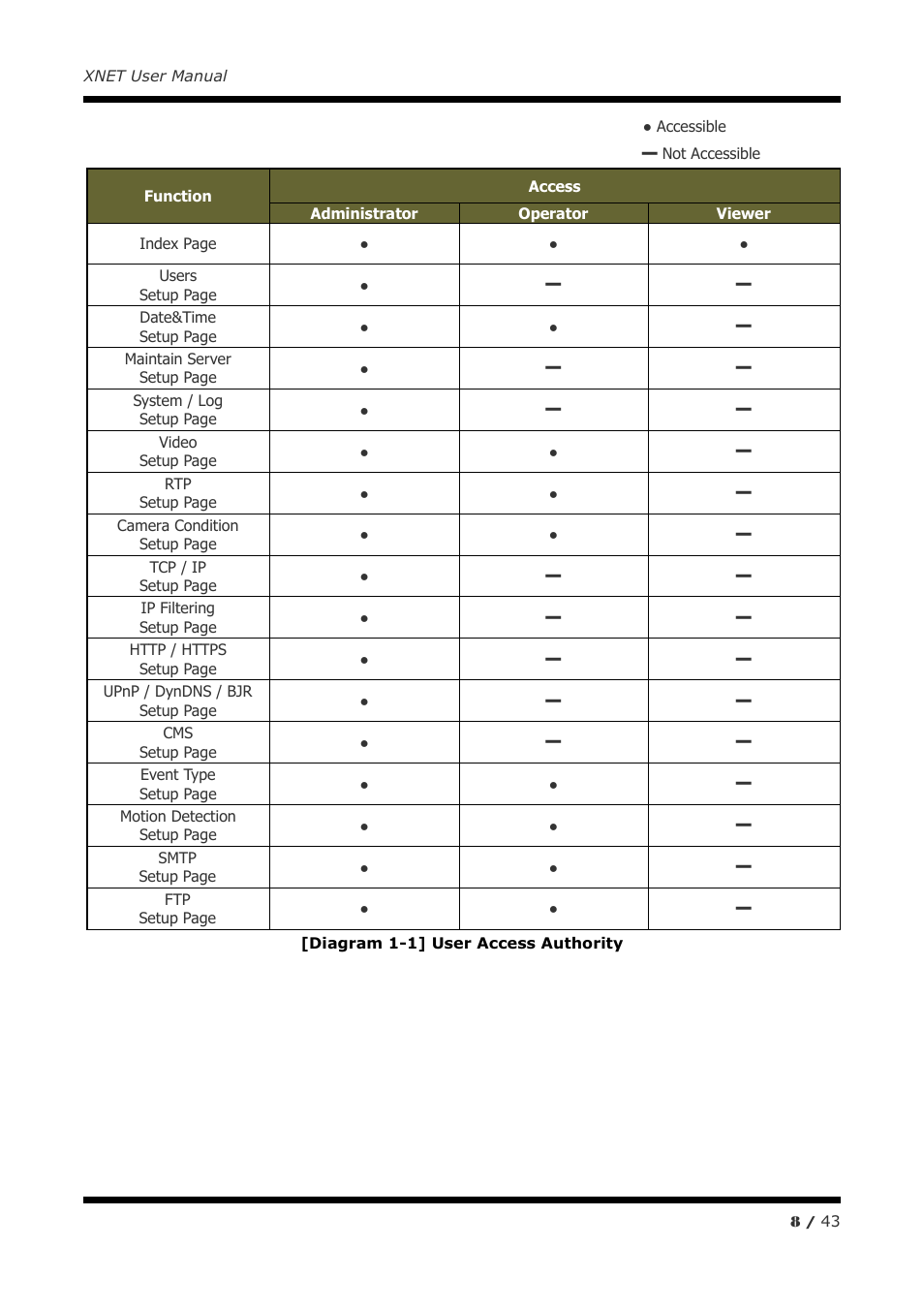 CNB ITE1050 User Manual | Page 8 / 43