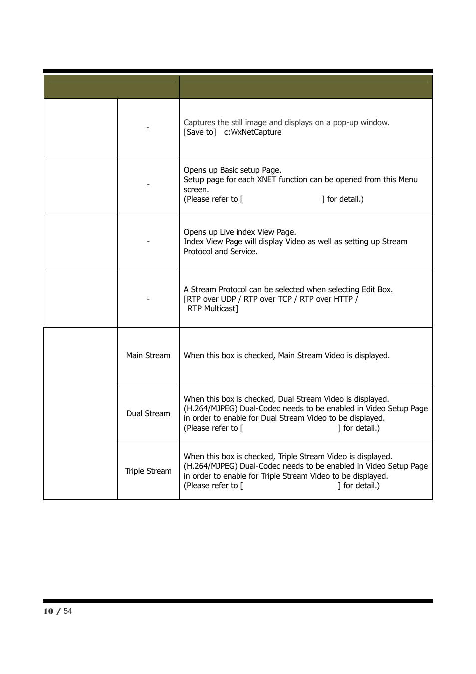 CNB NXE3055VR User Manual | Page 10 / 54