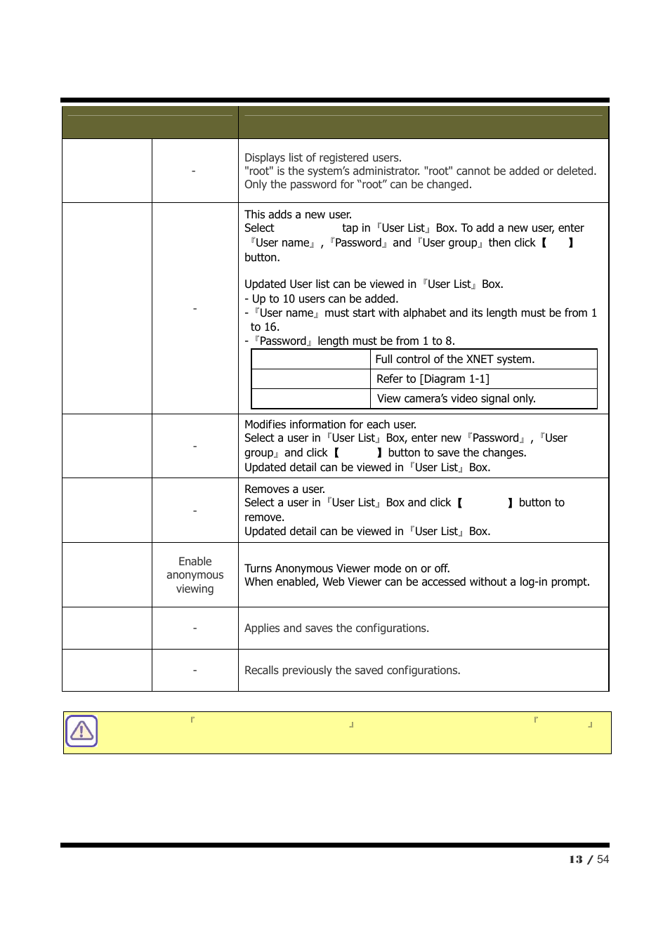 CNB NXE3055VR User Manual | Page 13 / 54