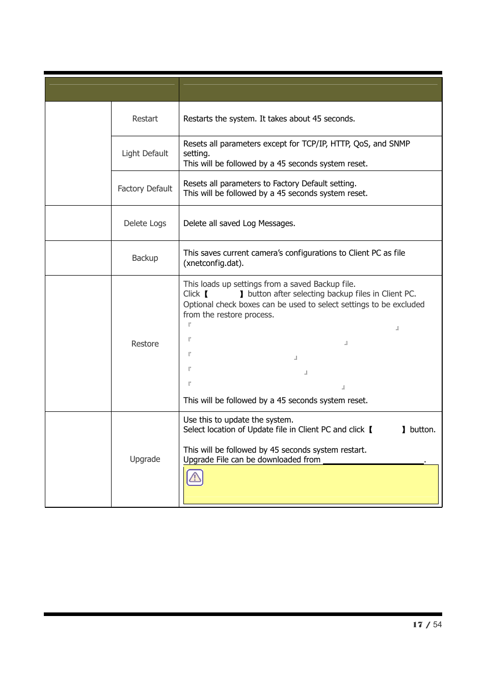 CNB NXE3055VR User Manual | Page 17 / 54