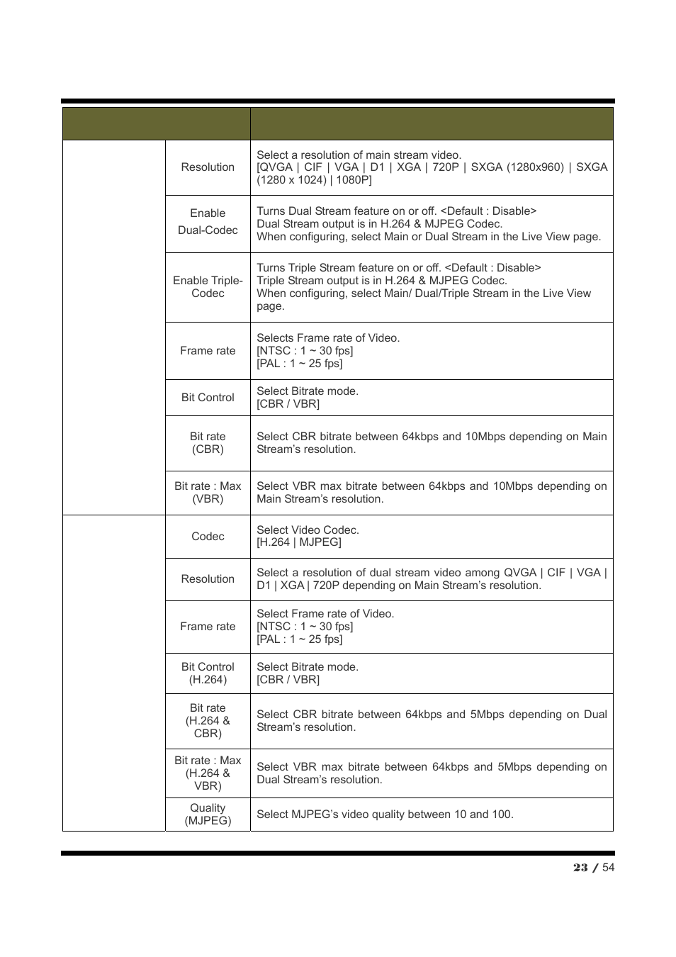 CNB NXE3055VR User Manual | Page 23 / 54
