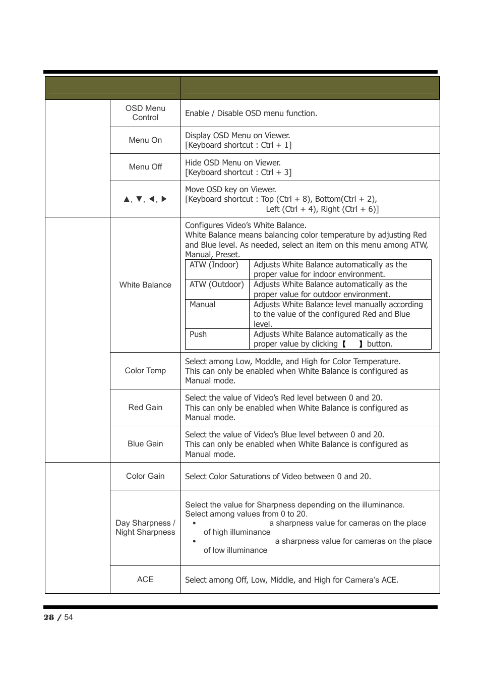 CNB NXE3055VR User Manual | Page 28 / 54