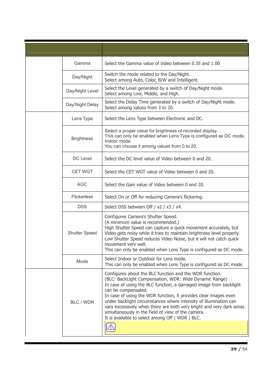 CNB NXE3055VR User Manual | Page 29 / 54