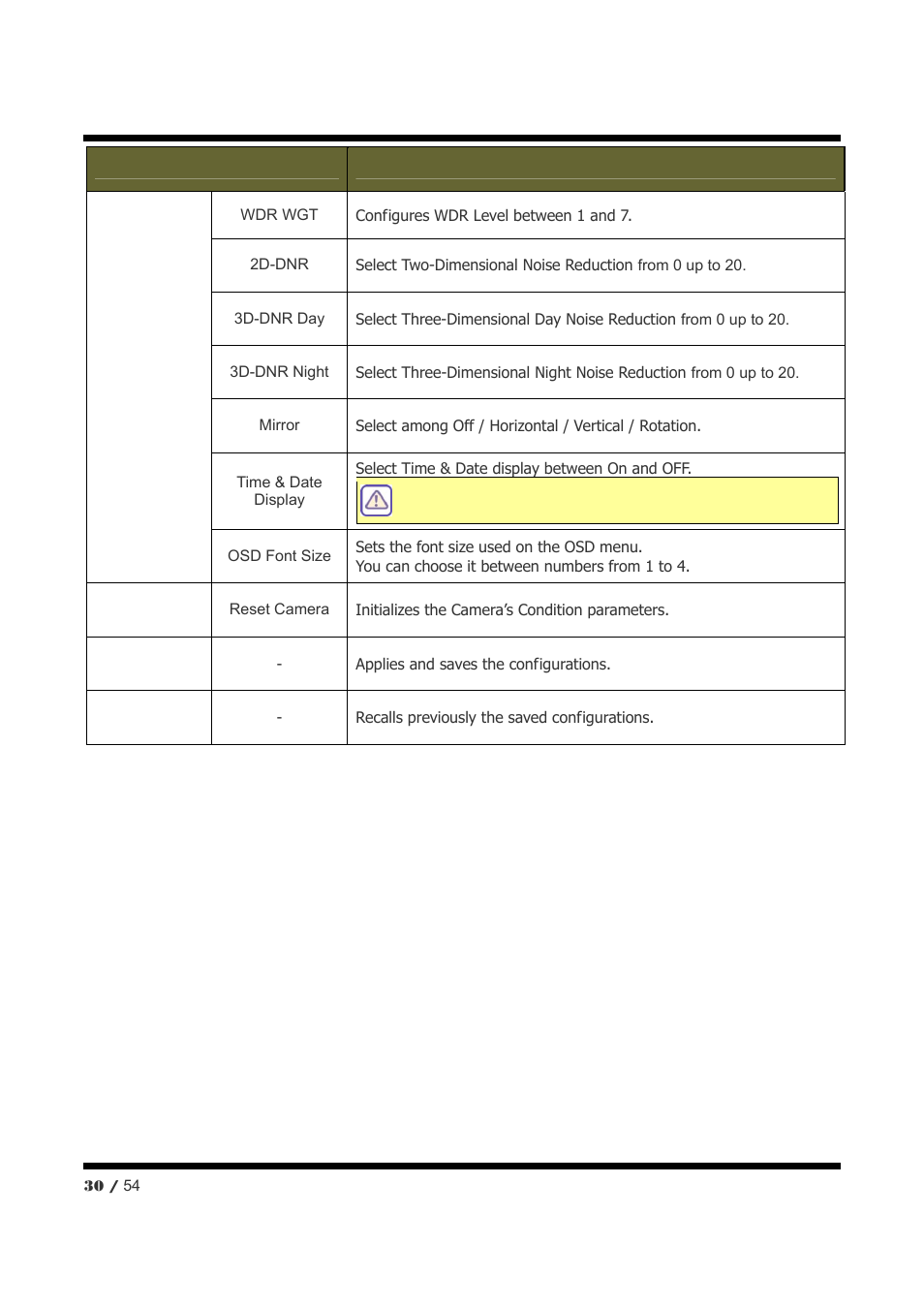 CNB NXE3055VR User Manual | Page 30 / 54