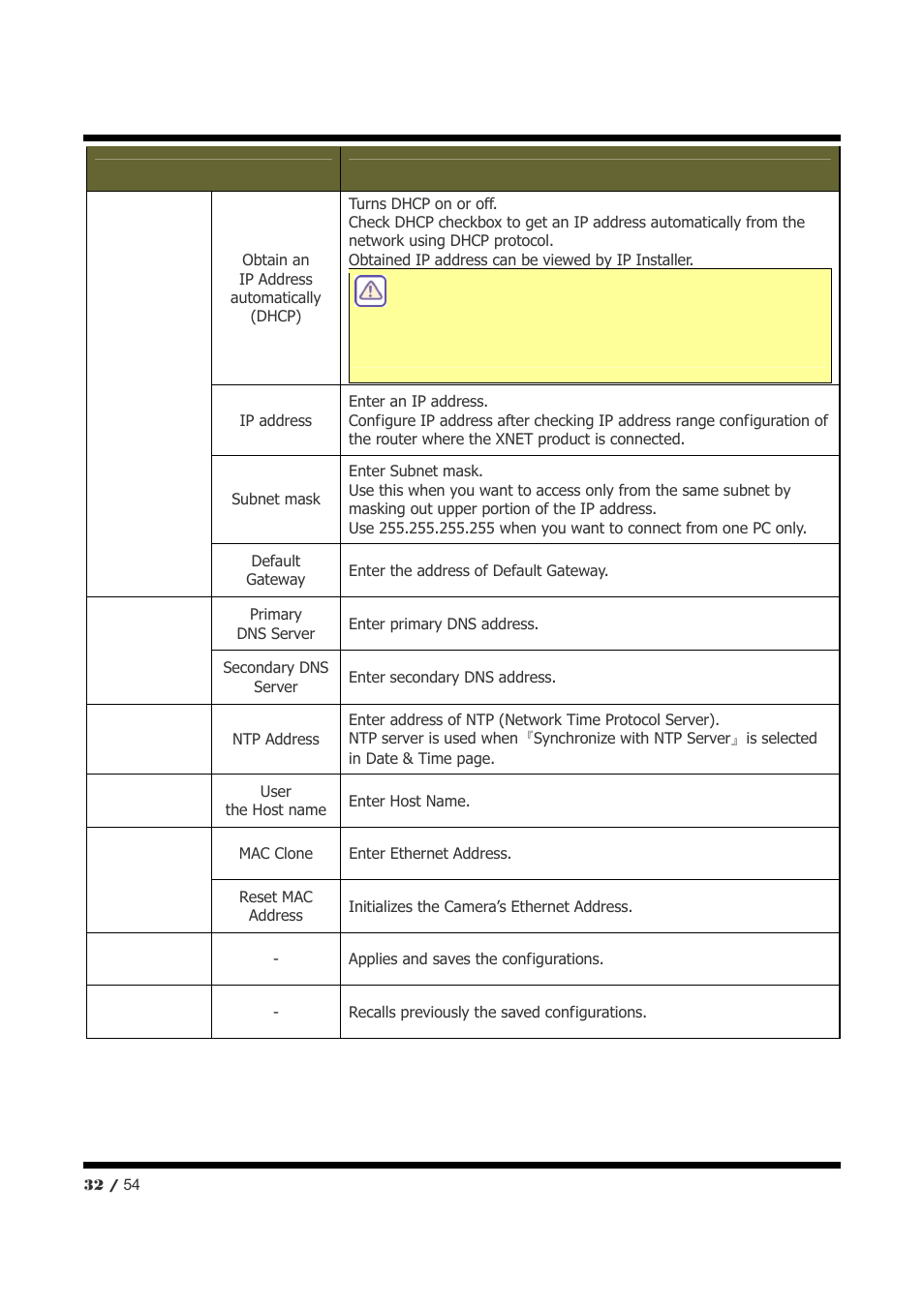 CNB NXE3055VR User Manual | Page 32 / 54