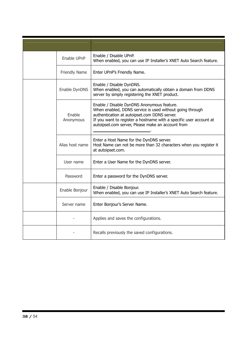 CNB NXE3055VR User Manual | Page 38 / 54