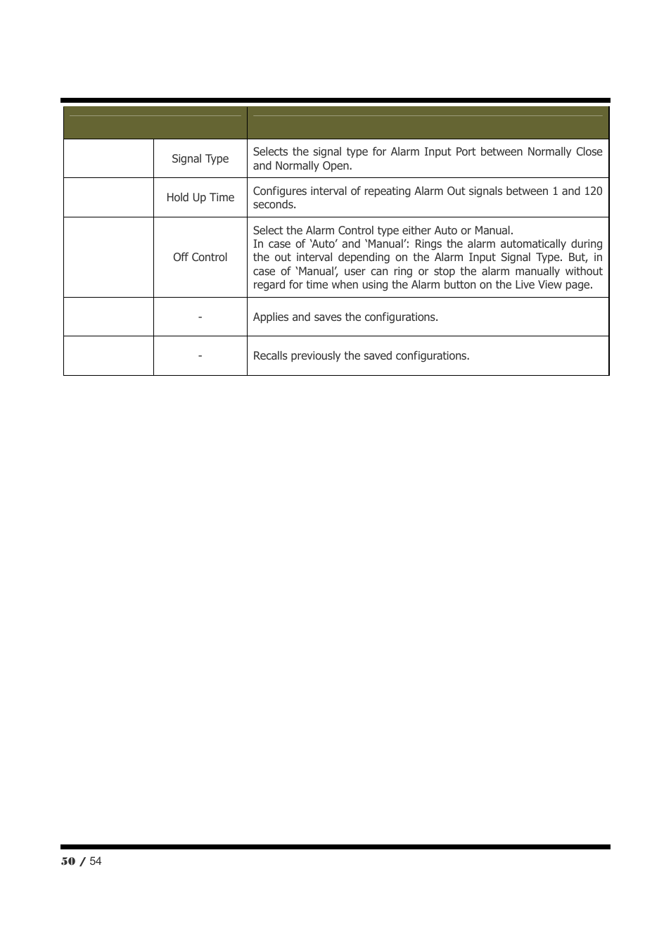 CNB NXE3055VR User Manual | Page 50 / 54