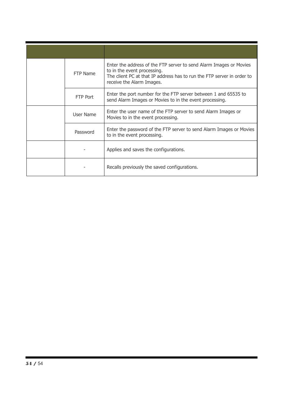 CNB NXE3055VR User Manual | Page 54 / 54